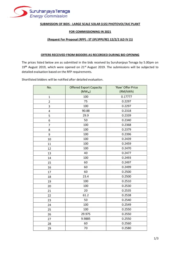 Bid-Price-Opening-Final_26-August-2019.pdf