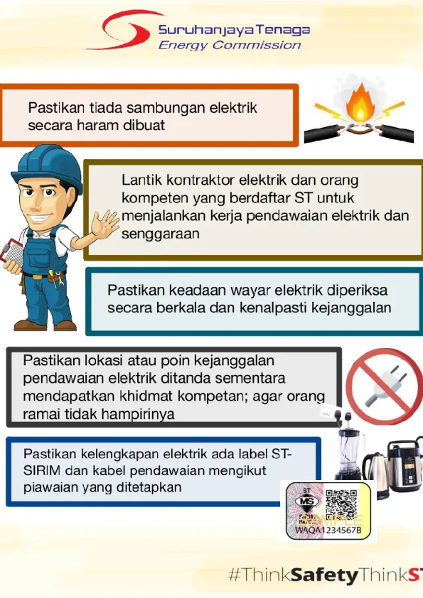 Infografik_Ringkas_Keselamatan_Elektrik1.pdf
