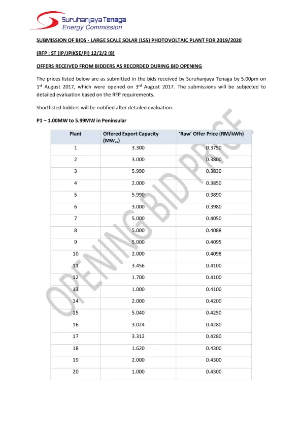 Large_Scale_Solar_LSS_Photovoltaic_Plant_for_2019-2020_-_Opening_Bid_Price_v1.pdf