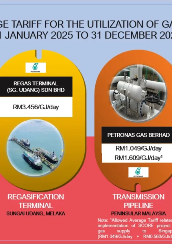 tarifGas2025.pdf