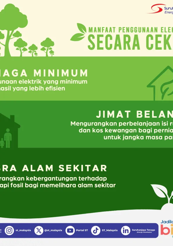 Manfaat-Penggunaan-Elektrik-Secara-Cekap.pdf