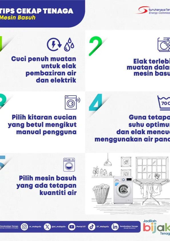 TipsJimat_MesinBasuh.pdf