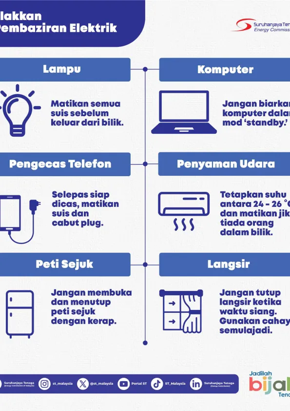 Pembaziran-Elektrik.pdf