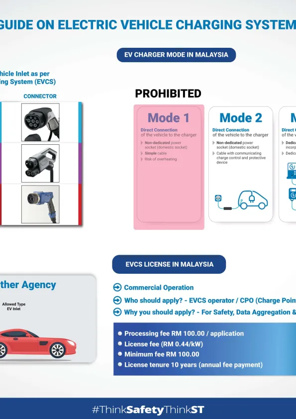 New-EVCS_landscape.pdf