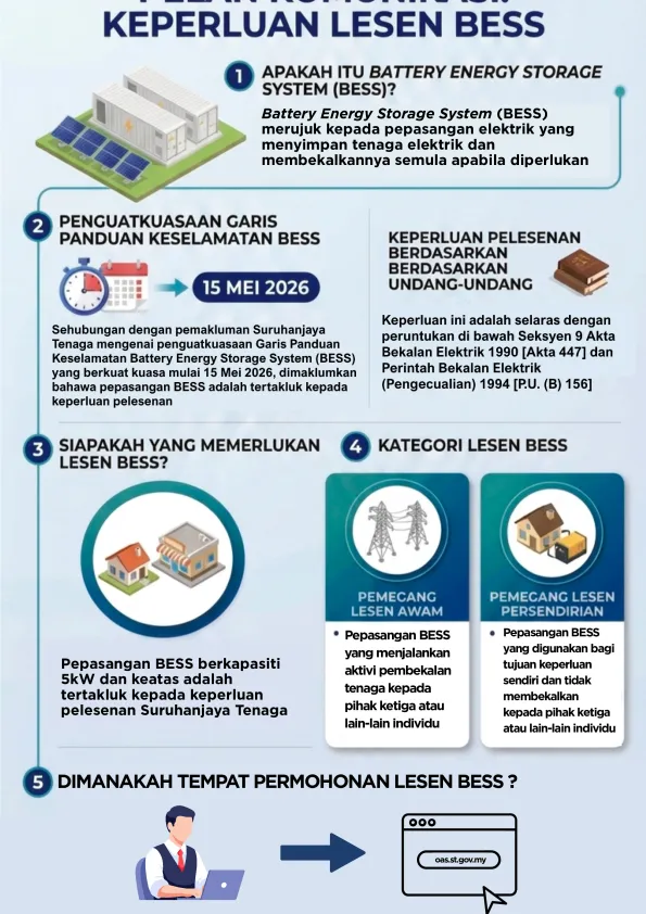 Infografik-Keperluan-Lesen-BESS.pdf