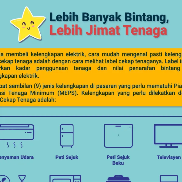 Minimum Energy Performance Standard (MEPS)
