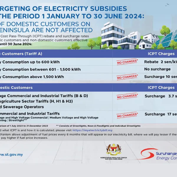 Retargeting of electricity subsidies via the Imbalance Cost Pass-Through (ICPT) mechanism for the period of 1 January to 30 June 2024