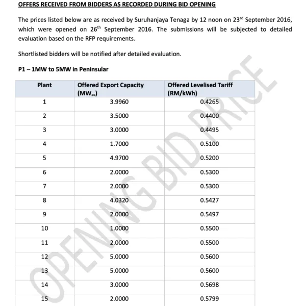Large Scale Solar Photovoltaic Plant (LSS) For 2017/2018 - Bid Opening Price