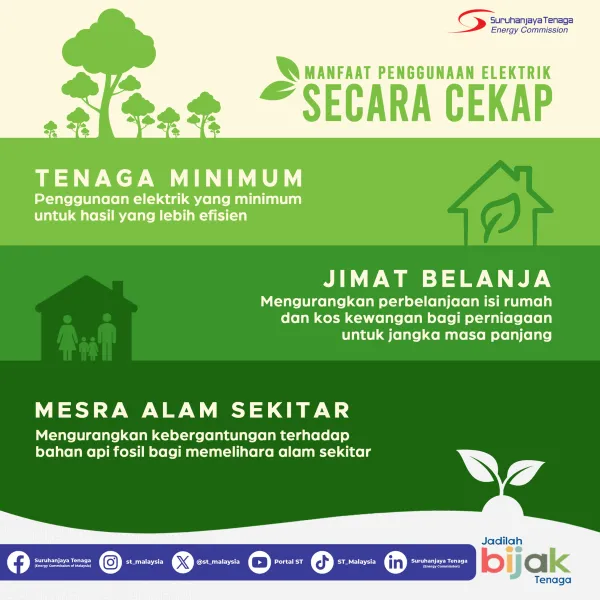Manfaat Penggunaan Elektrik Secara Cekap