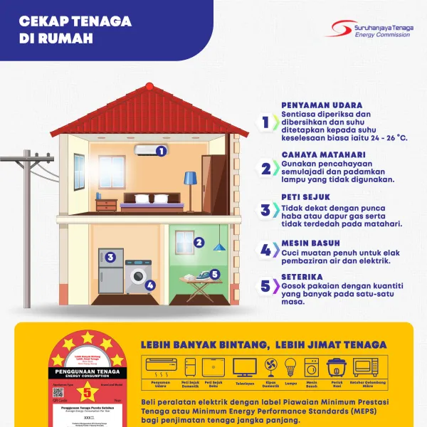 Energy Efficiency at Home