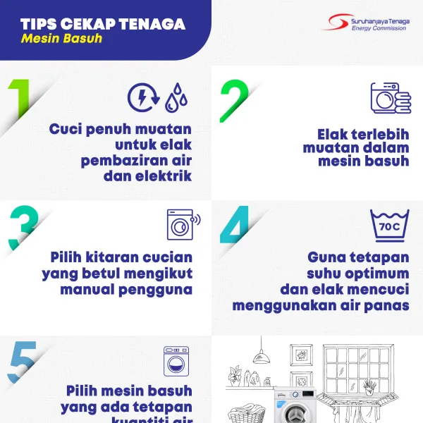 Penggunaan Mesin Basuh