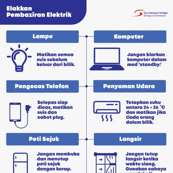 Elakkan Pembaziran Elektrik