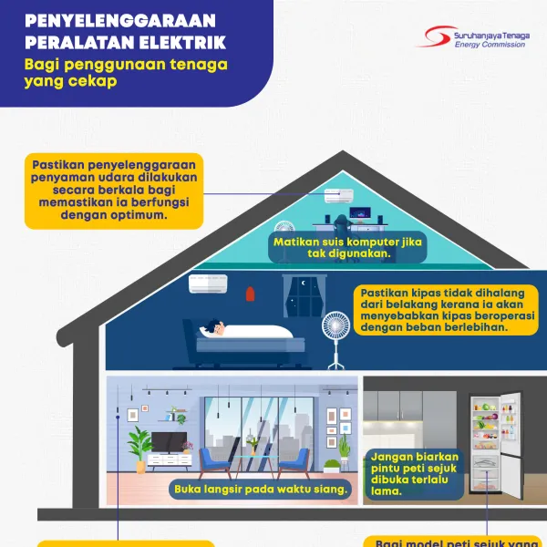 Penyelenggaraan Peralatan