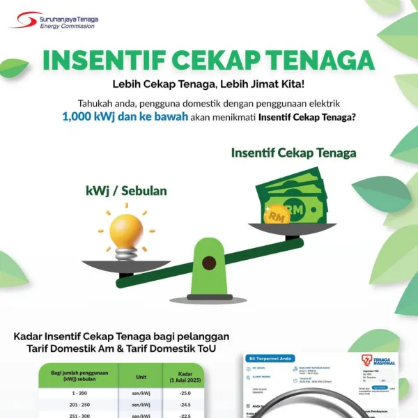 Apa itu Insentif Cekap Tenaga?