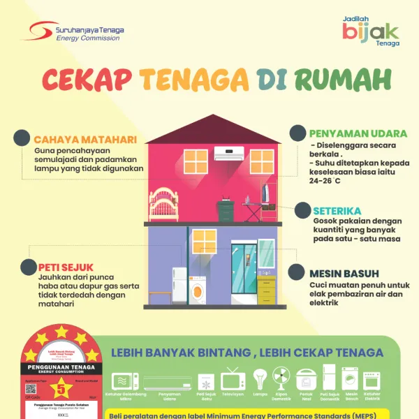 Cover-Page-Cekap-Tenaga-Di-Rumah