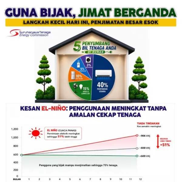 Cover-Page-Langkah-Kecil-Hari-Ini,-Penjimatan-Besar-Esok