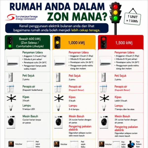 Cover-Page-Rumah-Anda-Dalam-Zon-Mana