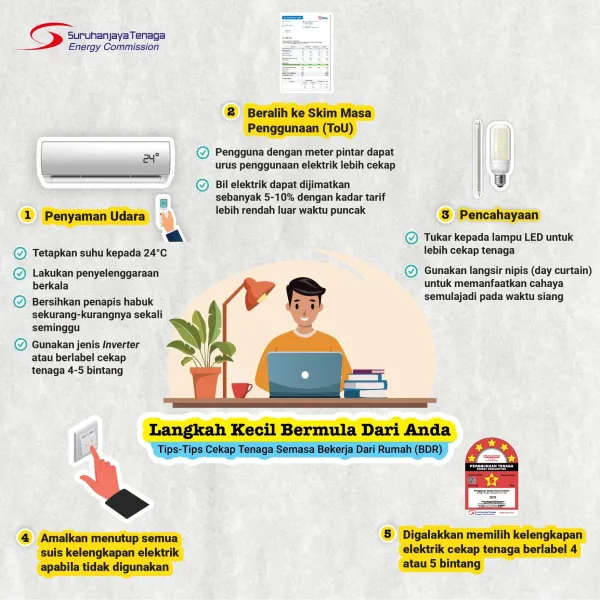 Tip Cekap Tenaga Semasa BDR