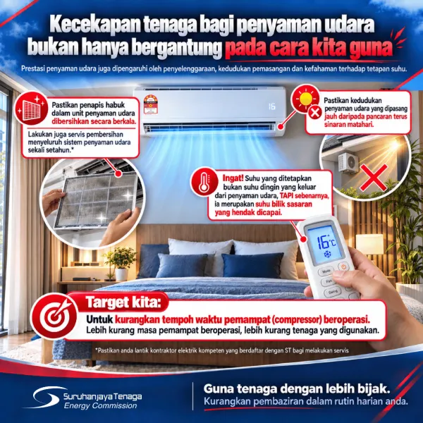 Kecekapan Tenaga Bagi Penyaman Udara Bukan Hanya Pada Cara Kita Guna