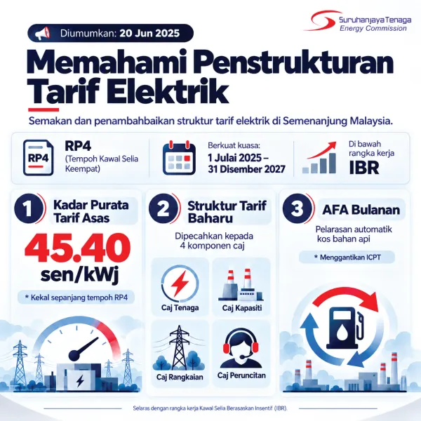 Memahami Penstrukturan Tarif Elektrik