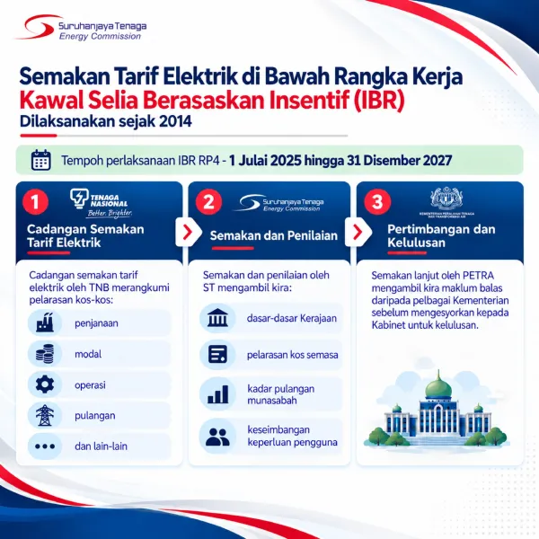 Semakan-Tarif-Elektrik-di-Bawah-Rangka-Kerja-Kawal-Selia-Berasakan-Insentif-(IBR)