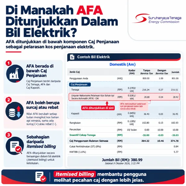AFA Dalam Bil Elektrik