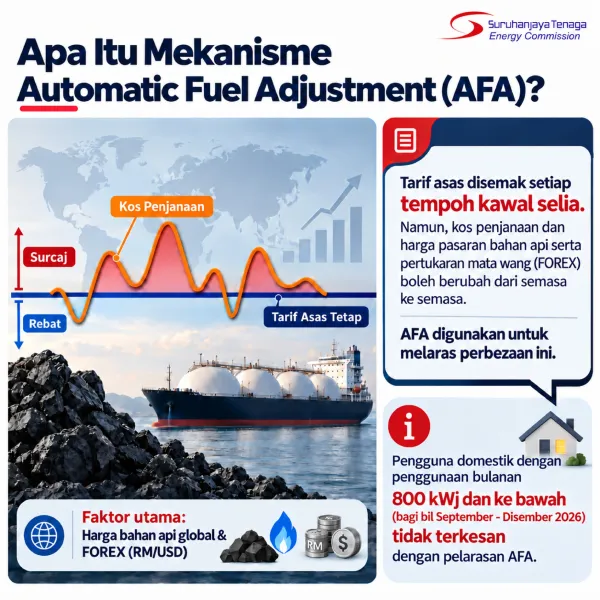 Apa-itu-Mekanisme-Automatic-Fuel-Adjustment-(AFA)