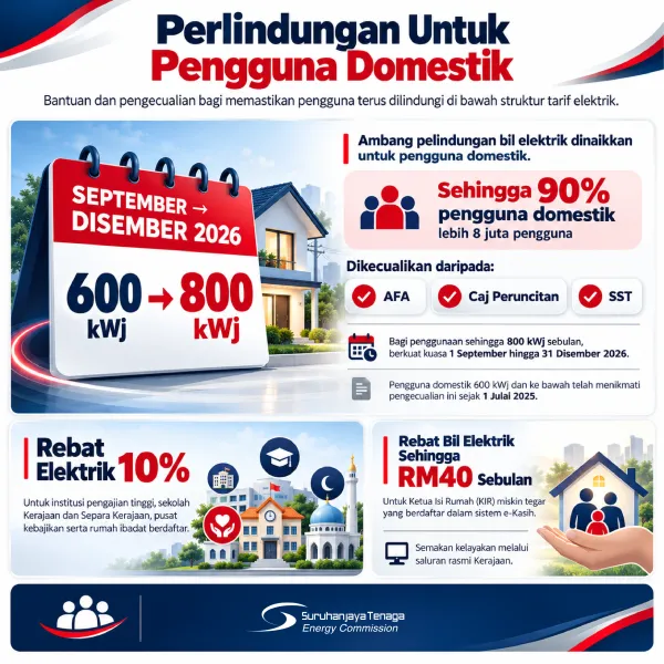 Perlindungan Untuk Pengguna Domestik