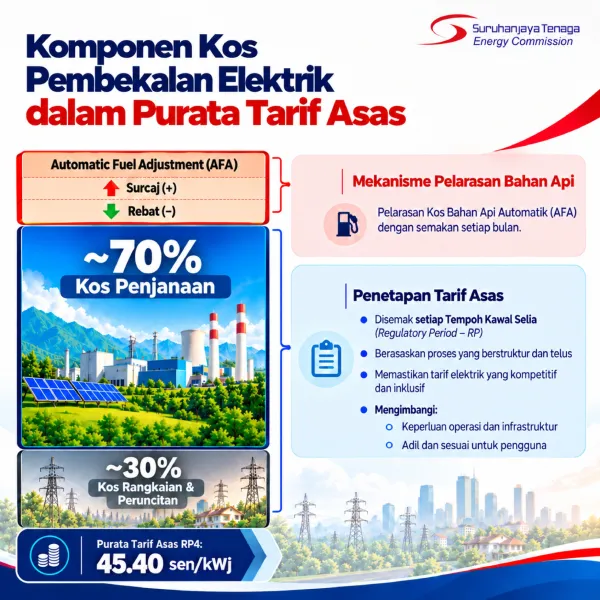 Komponen-Kos-Pemebekalan-Elektrik-Dalam-Purata-Tarif-Asas