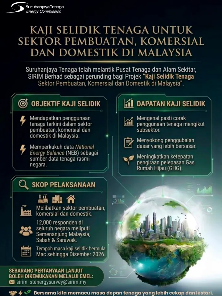 Infographic-Energy-Survey-Project