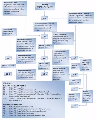 Flow Chart Chargeman