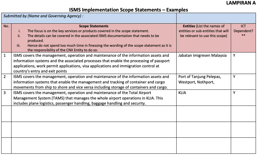 Attachment A - ISMS Implementation Scope Statements - Example