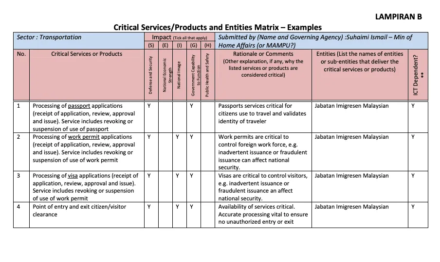 Attachment B -Critical Services - Products and Entities Matrix &ndash; Examples