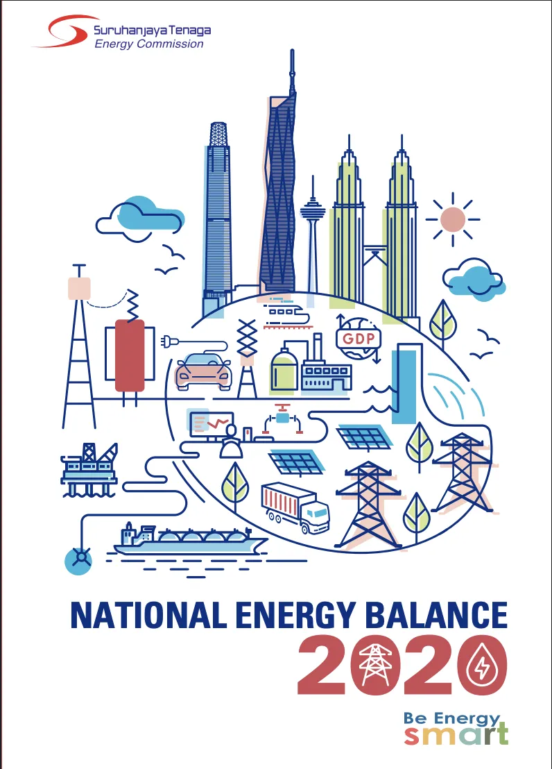 National Energy Balance 2020
