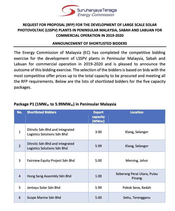 Announcement of Shortlisted Bidders for the Development of Large Scale Solar Photovoltaic (LSSPV) Plants for Commercial Operation in Peninsular Malaysia, Sabah and Federal Territory of Labuan, 2019 &ndash; 2020
