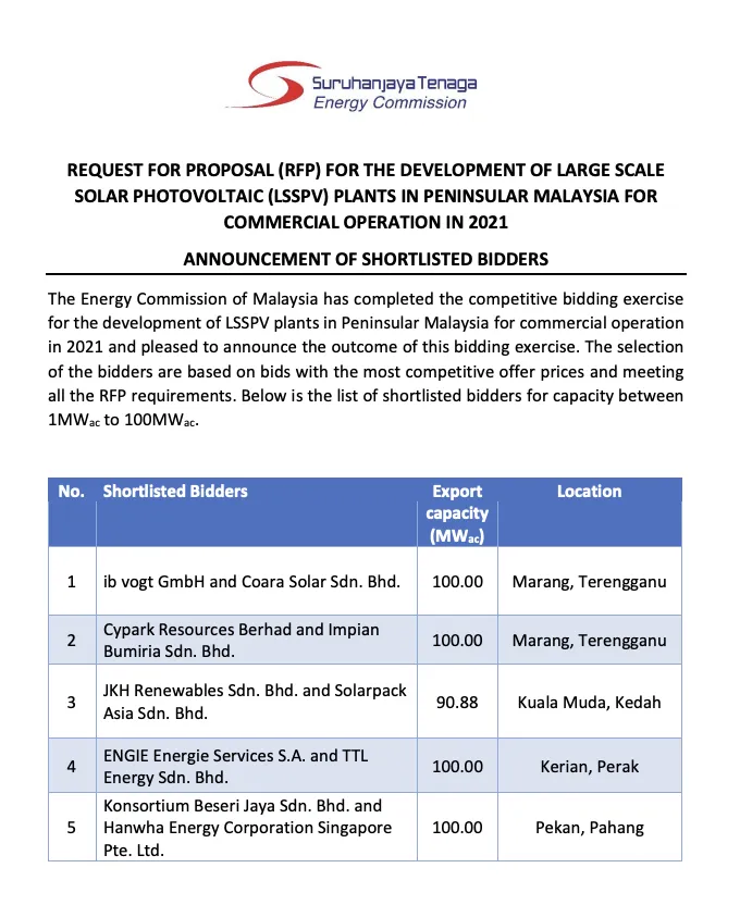 Announcement of Shortlisted Bidder for the Development of Large Scale Solar Photovoltaic (LSSPV) Plants for Commercial Operation in Peninsular Malaysia, 2021 