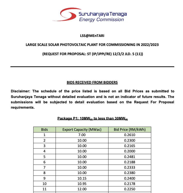 Large Scale Solar Photovoltaic Plant for Commissioning in 2022/2023