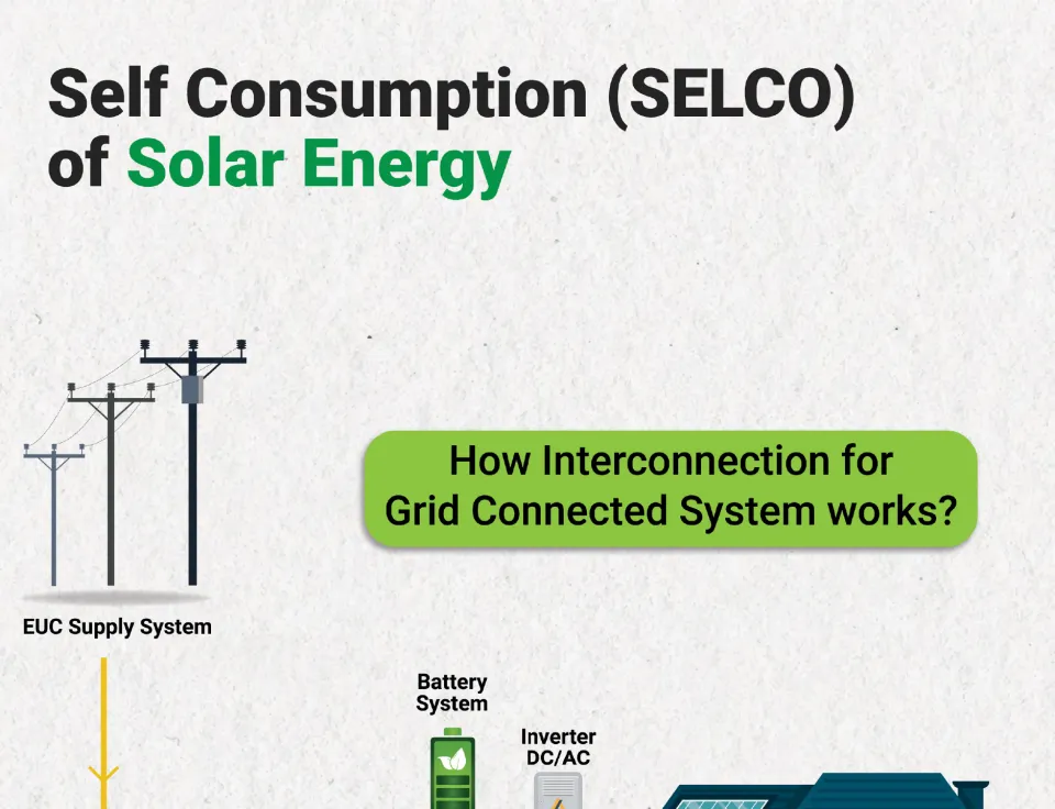 Self Consumption (SELCO) of Solar Energy