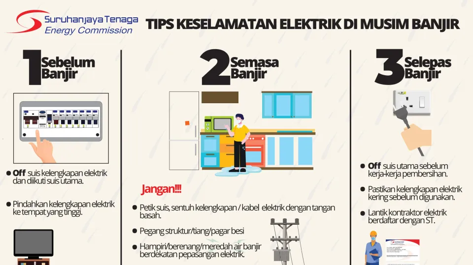 Electrical Safety During Flood Tips