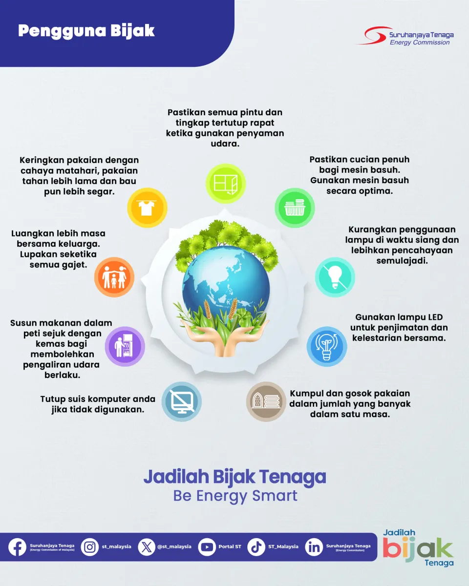 Pengguna Bijak