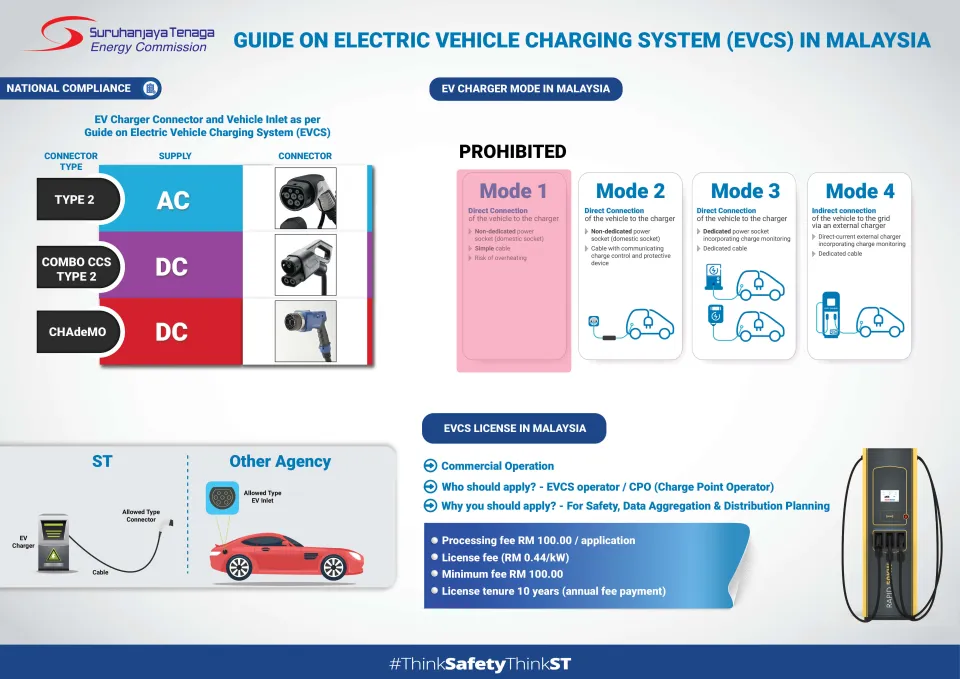 New EVCS Landscape
